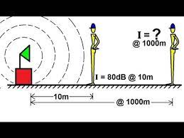Physics 20 Sound And Sound Waves 13 Of