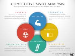 Competitive Analysis Templates For Powerpoint