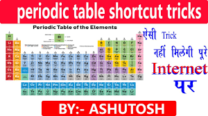 memorize periodic table super trick