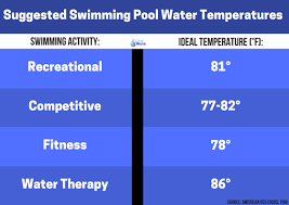 What Is The Ideal Swimming Pool Water Temperature