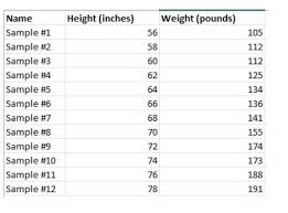 table with the height and weight