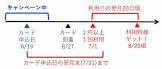 waon ボーナス ポイント 商品 一覧,xiaomi honor band 5,スマホ 写真 を sd に 移す 方法,横浜 銀行 atm 振込 時間,
