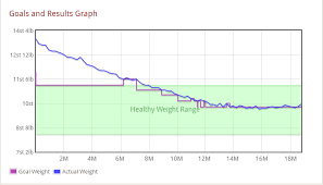 Losing Weight Charts Sada Margarethaydon Com