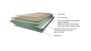 laminate flooring structure wood and