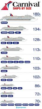 Carnival Ships By Size 2019 How Big Is Yours Carnival