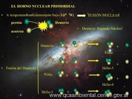 En un lugar del cosmos - La nucleosíntesis del Big Bang empieza sobre un  minuto después del Big Bang, cuando el Universo se ha enfriado lo  suficiente como para formar protones y