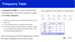 frequency table gcse maths steps
