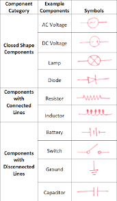 Electronic Components Diagrams Schema Diagram Data