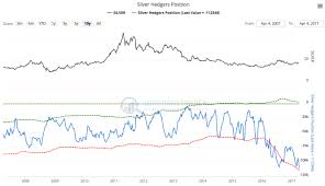 Warning Commercial Silver Shorts Just Hit A New All Time