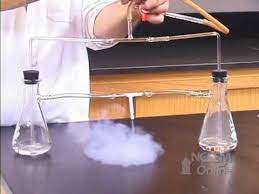 gas phase acid base reaction between
