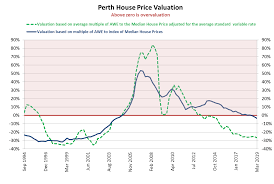 Sydney Melbourne House Prices Lead The Race Downwards In