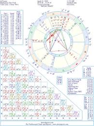 Al Pacino Natal Birth Chart From The Astrolreport A List