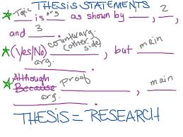 example of thesis statement for essay compare and contrast essay     Drowsy Driving is an essay required for utsa grad