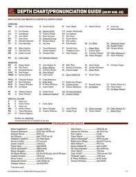 Cleveland Browns New Depth Chart Remains Mostly Unchanged