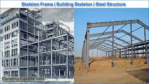 what is skeleton frame building