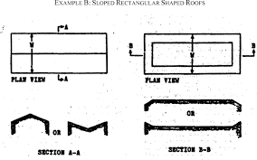 1926 subpart m app a determining roof