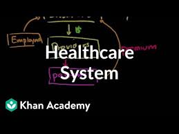 Healthcare System Overview Video Khan Academy