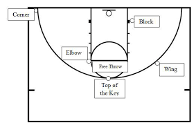 basketball half court diagram with