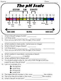 Worksheets are acidsbases ph work, lesson 8 acids bases and the ph scale time ii, calculating ph and poh work, acids bases work, acid and base ph calculations supplemental work key, acids bases and ph, acids and. The Ph Scale Acids And Bases By True Education Tpt