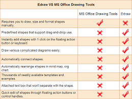 Comparison Between Edraw And Ms Office