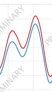 King Tides Dont Always Follow The Tide Tables Watching