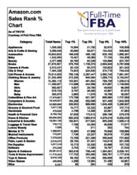 Here Are Your Free Downloads Full Time Fba