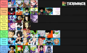 Noted down is the chronology where each movie takes place in the timeline, to make it easier to watch everything in the right order. Dragon Ball Power Levels Timeline Tier List Community Rank Tiermaker