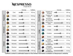 My Guide To Nespresso In 2019 Coffee Pods Nespresso
