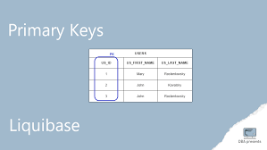 create and manage primary keys in liquibase