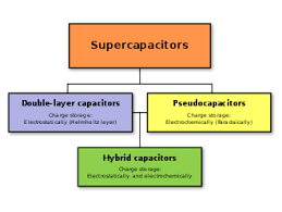 Supercapacitor Wikipedia