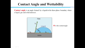 contact angle and wettability you