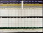 Scorecard — Bay View Golf Club