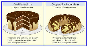 Federalism How Should Power Be Structurally Divided