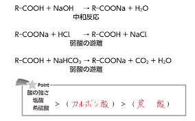 高校化学】「カルボン酸と酸性」 | 映像授業のTry IT (トライイット)