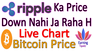 Xrp Price On Chart Up Ya Down Bitcoin Btc Crypto