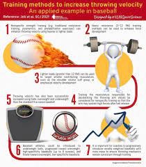 how strength training methods can