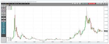Check The Chart Is Silvers Next Seismic Spike Beginning