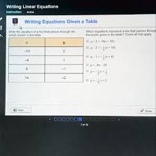 writing linear equations instruction