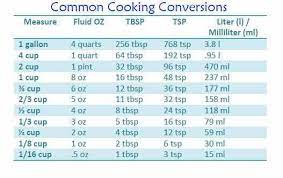 cooking measurements cooking conversions