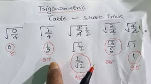 trigonometry table cl 10