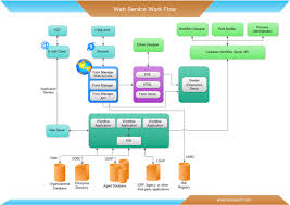 Web Service Workflow Workflow Flow Chart Template