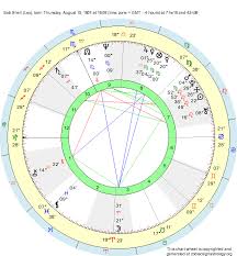 Birth Chart Bob Shell Leo Zodiac Sign Astrology