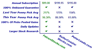 Comparison Review Of Penny Stock Websites