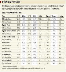 Illinois Teachers Retirement System Relying On Risky Investments