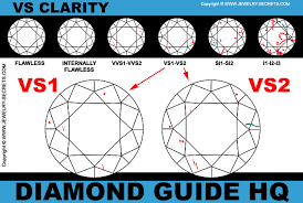 Vs Clarity Diamonds Jewelry Secrets