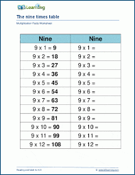 multiplying by 9 worksheets k5 learning