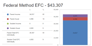 Estimated Expected Family Contribution Chart Thelifeisdream