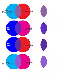 What Colours Mix To Make Purple Quora