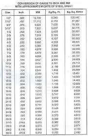 Convert Gauge To Inch And Mm Bead Size Chart Measurement