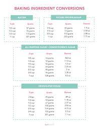 Metric to inch conversion table visit us online at www.flexaust.com toll free: Free Printable Kitchen Conversion Chart I Heart Naptime